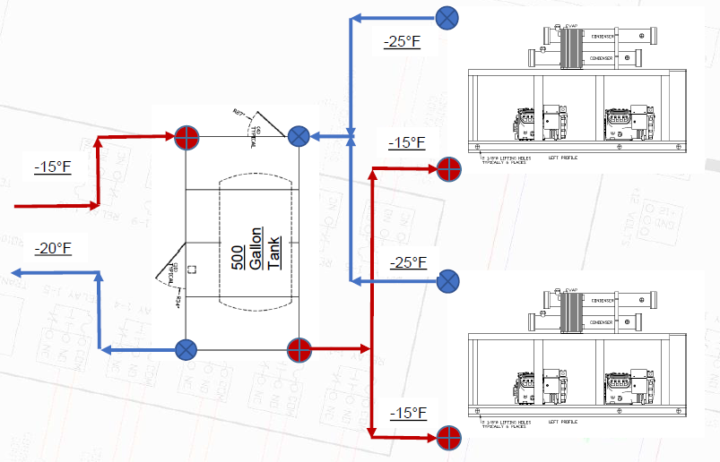 diagram of an example redundant brewery chiller setup